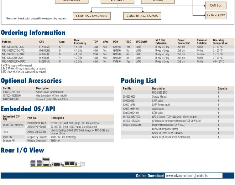 研华MIO-5393 第九代Intel 高性能笔记本CPU 3.5寸小尺寸嵌入式单板，性能提升25%，TDP 45W/25W，支持DDR4 64GB内存，2LAN, 4USB 3.1，M.2 2280 Key支持NVMe，-40-85℃宽温