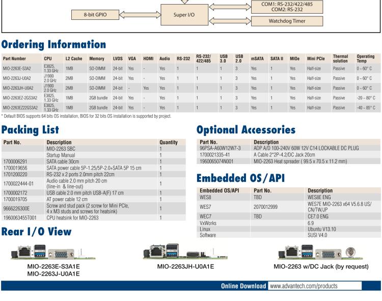 研华MIO-2263 2.5寸Pico-ITX主板，搭载Intel® Atom™ SoC E3825/ J1900处理器的2.5寸Pico-ITX单板电脑，采用DDR3L内存，支持24-bit LVDS + VGA/HDMI独立双显，带有丰富I/O接口：1个GbE、半长Mini PCIe、4个USB、2个COM、SMBus、mSATA & MIOe