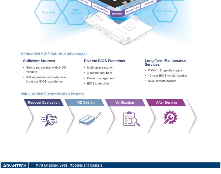 研华MIO-2263 2.5寸Pico-ITX主板，搭载Intel® Atom™ SoC E3825/ J1900处理器的2.5寸Pico-ITX单板电脑，采用DDR3L内存，支持24-bit LVDS + VGA/HDMI独立双显，带有丰富I/O接口：1个GbE、半长Mini PCIe、4个USB、2个COM、SMBus、mSATA & MIOe