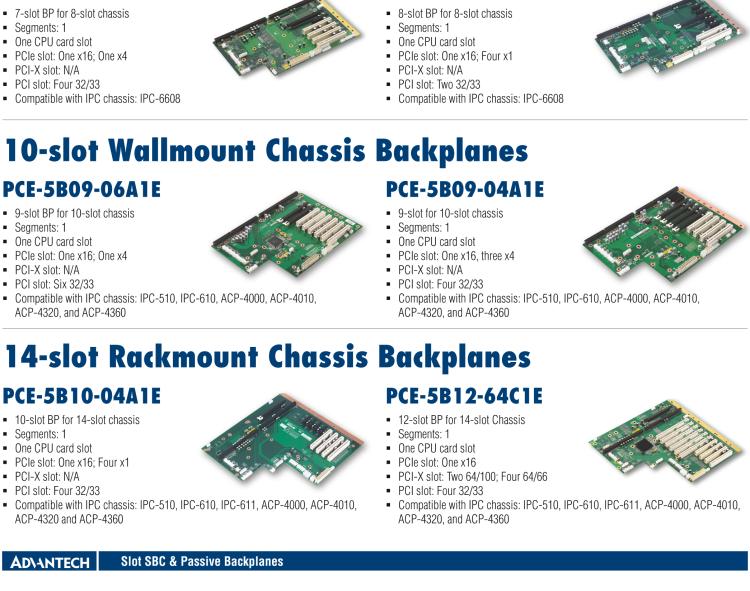 研华PCE-5B03V 3-slot Butterfly BP for 1U chassis