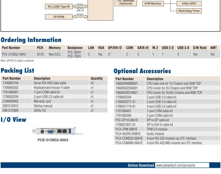 研华PCE-5129 6th Generation Intel® Core™ processor-based platform