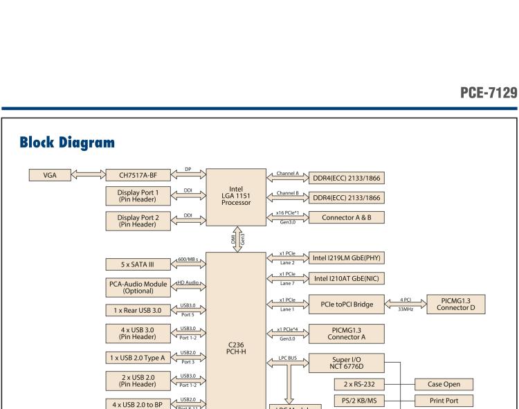 研华PCE-7129 6th Generation Intel® Core™ processor-based platform