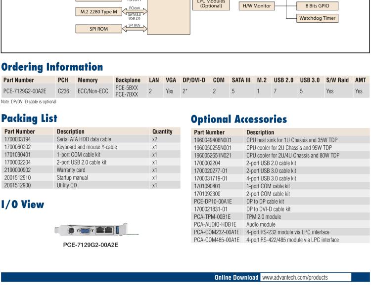 研华PCE-7129 6th Generation Intel® Core™ processor-based platform