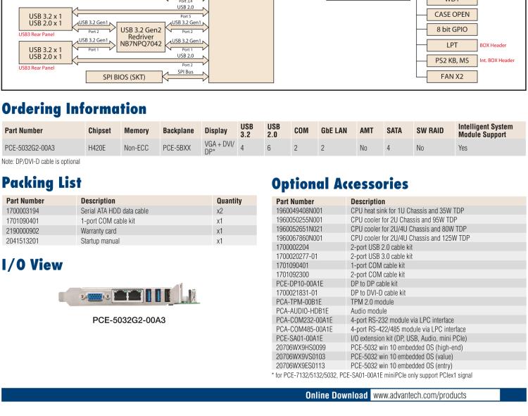 研华PCE-5032 LGA1200 10th Generation Intel® Core™ i9/i7/i5/i3/Pentium/Celeron System Host Board with DDR4, SATA 3.0, USB 3.2, Dual GbE, and Dual Displays