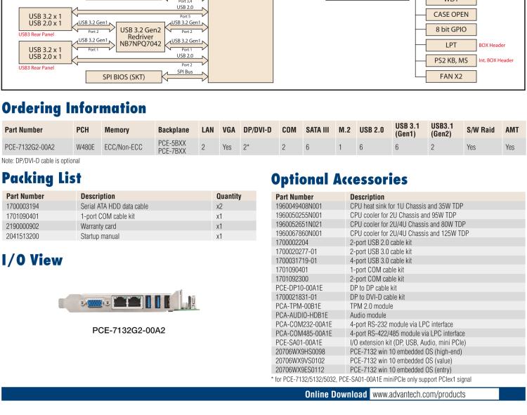 研华PCE-7132 LGA1200 10th Generation Intel® Xeon® W/Core™ i9/i7/i5/i3/Pentium® System Host Board with DDR4, SATA 3.0, USB 3.2, M.2, Dual GbE, and Triple Displays