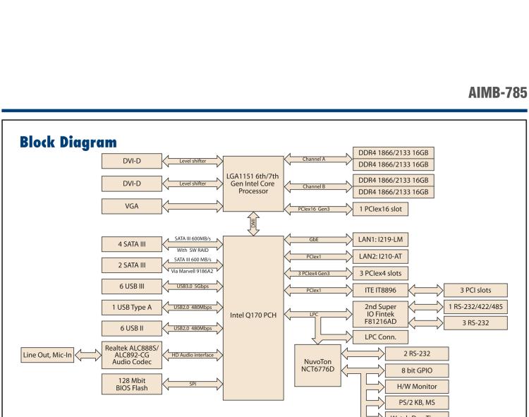 研华AIMB-785 LGA1151 6th/7th Generation Intel® Core™ i7/i5/i3/Pentium®/Celeron® ATX with Triple Display, DDR4, SATA III
