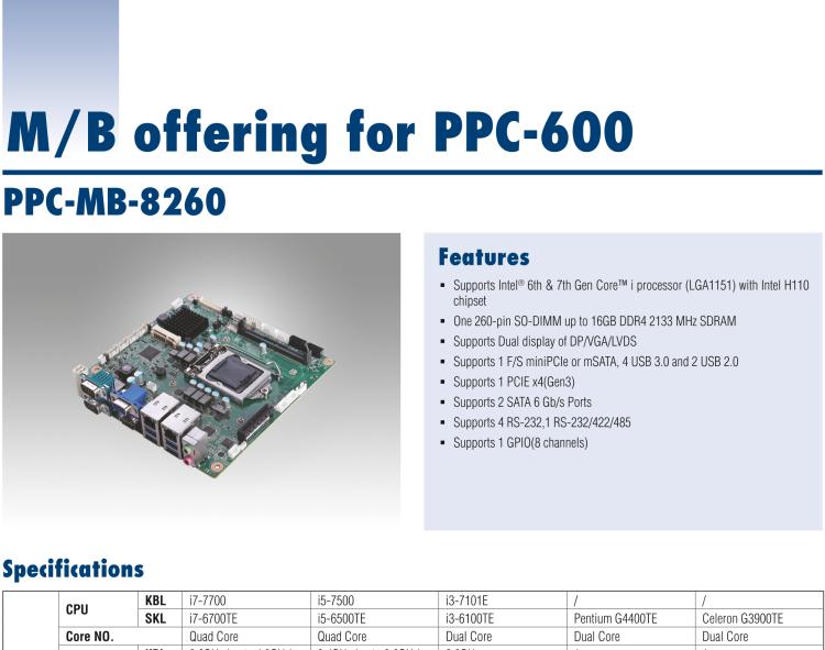 研华PPC-MB-8260 Intel® 第六/七代 Core™ i Mini-ITX 主板