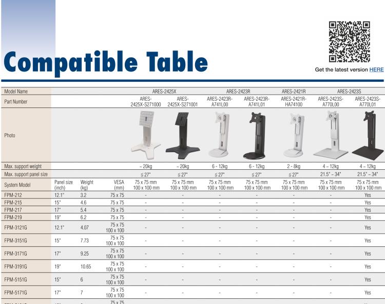 研华ARES-2423S ARES-2423S is a height-adjusting desk stand compatible with 75x75/100x100 mm VESA patterns. It can tilt -5° (down) ~ +20° (up) and screens up to 34".