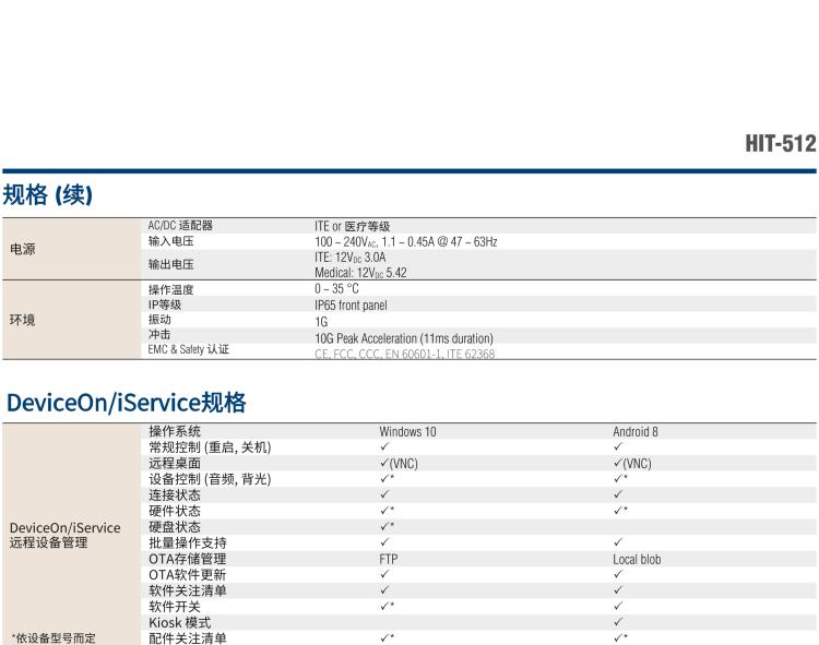 研华HIT-512 11.6" 一体式信息终端，专为医疗与智能零售而设计