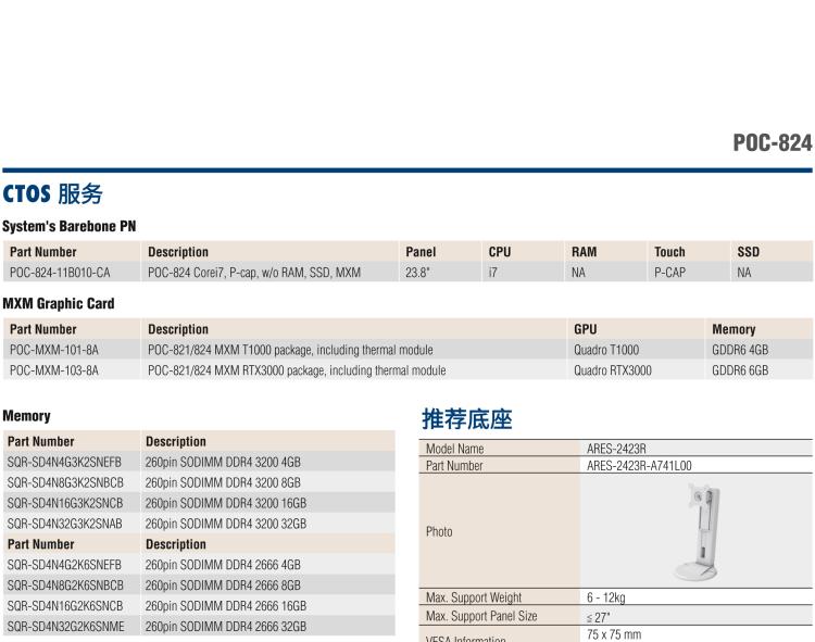 研华POC-824 24"医用一体机，搭载NVIDIA MXM图形模块用于AI应用