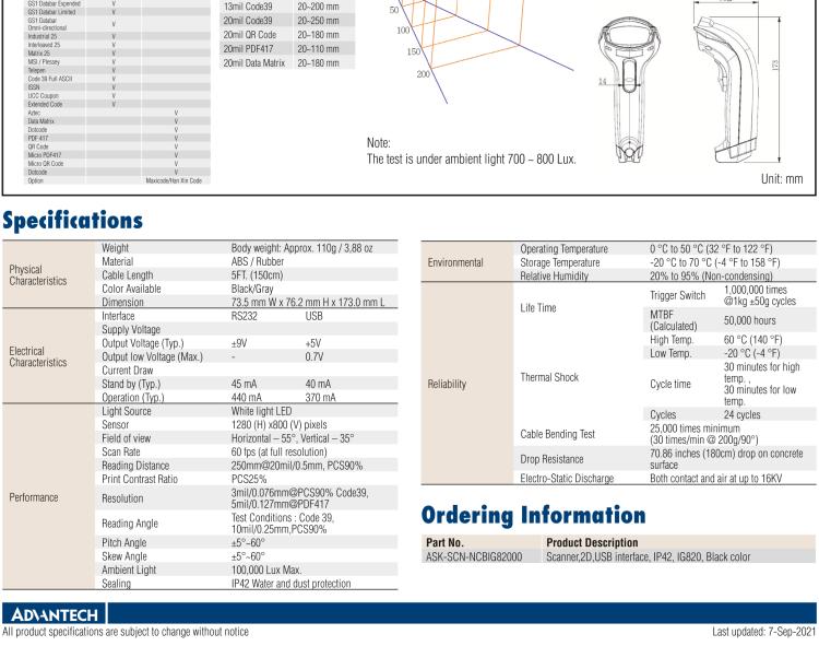 研华SCN-NCBIG820 Area Imager Barcode Scanner