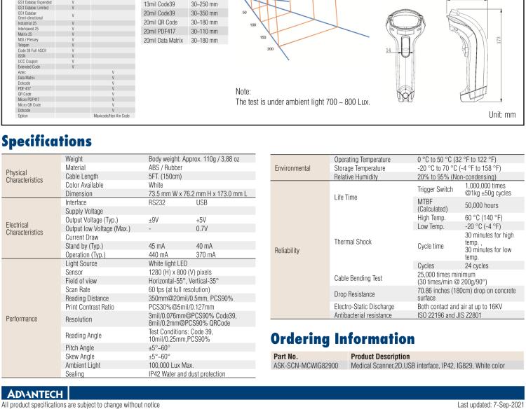 研华SCN-NCBIG820 Area Imager Barcode Scanner