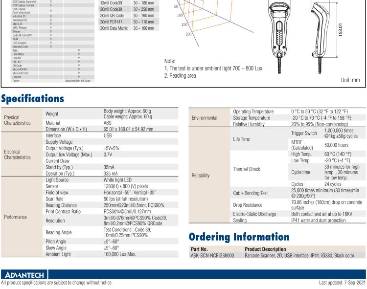 研华SCN-NCBIG380 Imager Barcode Scanner