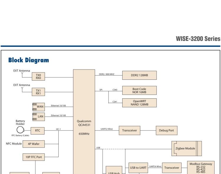 研华WISE-3270 研华EPD电子纸专用工业网关，以太网、 WIFI（AP）、4G/LTE，专为智能城市、工业4.2应用而设计。