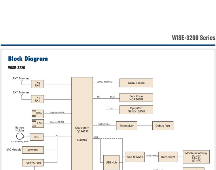 研华WISE-3240 研华EPD电子纸专用工业网关，以太网、 WIFI（AP）、Zigbee，专为智能城市、工业4.1应用而设计。