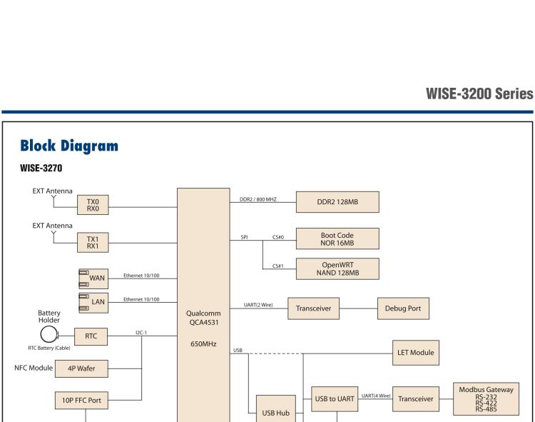 研华WISE-3240 研华EPD电子纸专用工业网关，以太网、 WIFI（AP）、Zigbee，专为智能城市、工业4.1应用而设计。