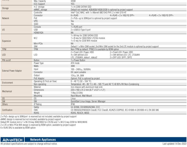 研华FWA-1112VCL Fanless Network Appliance for SD-WAN& uCPE Edge Deployment with Coming 5G & Wi-Fi 6 Support