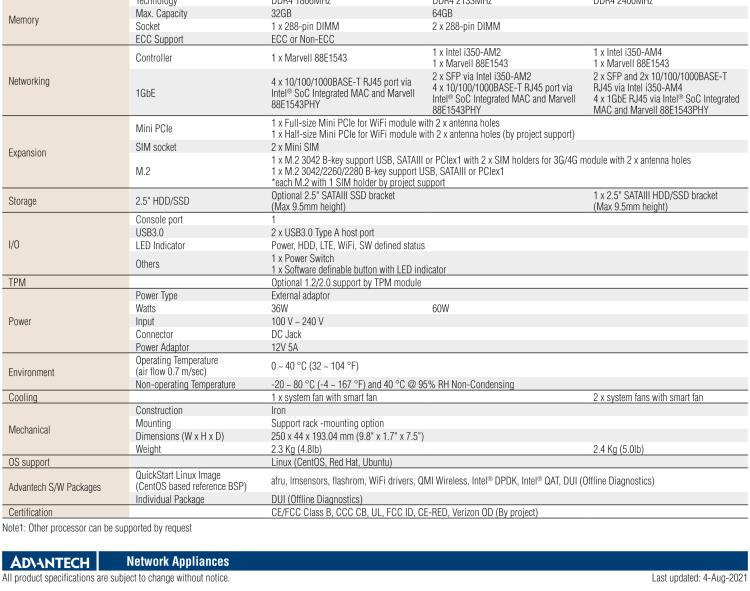 研华FWA-1012VC 基于Intel® Atom™ C3000系列 专为VE-CPE和SD-WAN场景设计