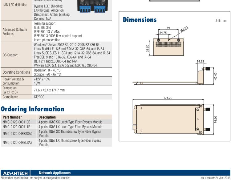 研华NMC-0120 4 Ports 1GbE Fiber Bypass Network Management Card