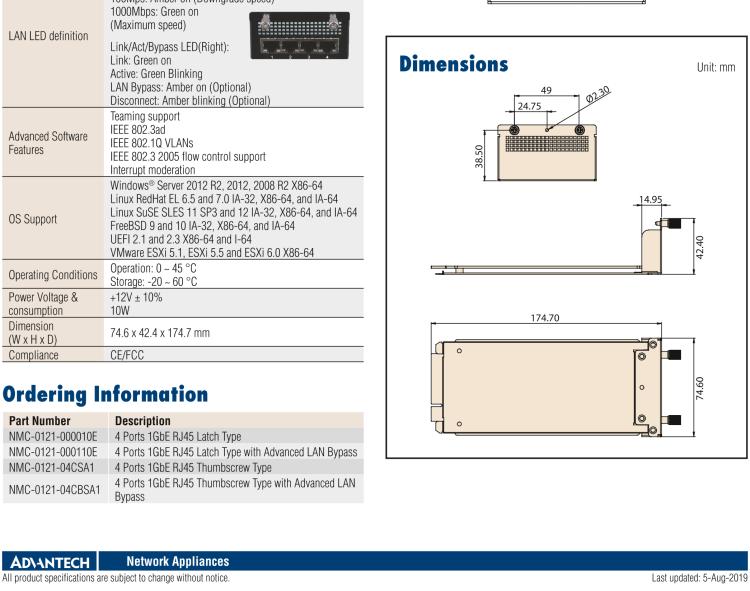 研华NMC-0121 4 Ports 1GbE RJ45 Module (Advanced LAN Bypass Available)