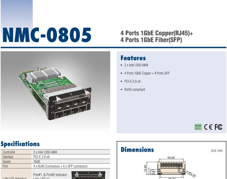 研华NMC-0805 4 Ports 1GbE Copper(RJ45)+4 Ports 1GbE Fiber(SFP)