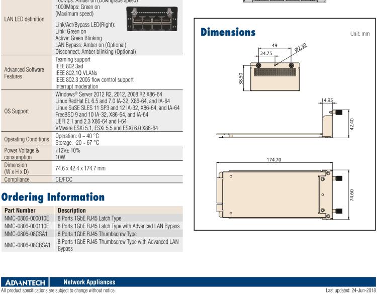 研华NMC-0806 8 Ports 1GbE RJ45 Module (Advanced LAN Bypass Available)