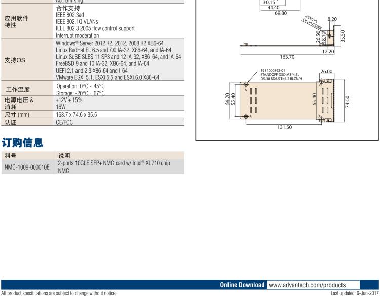 研华NMC-1009 2万兆光口网络扩展模块