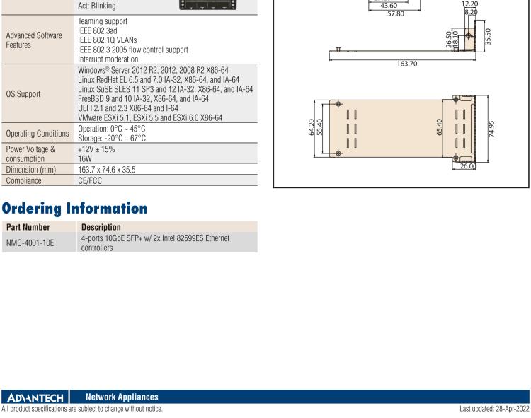 研华NMC-4001 4万兆光口网络扩展模块