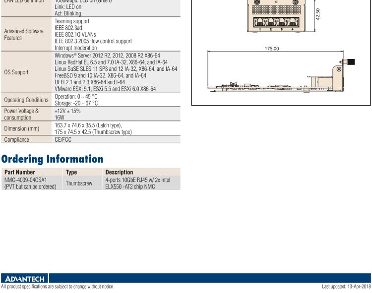 研华NMC-4009 4 Ports 10GbE RJ45 Module