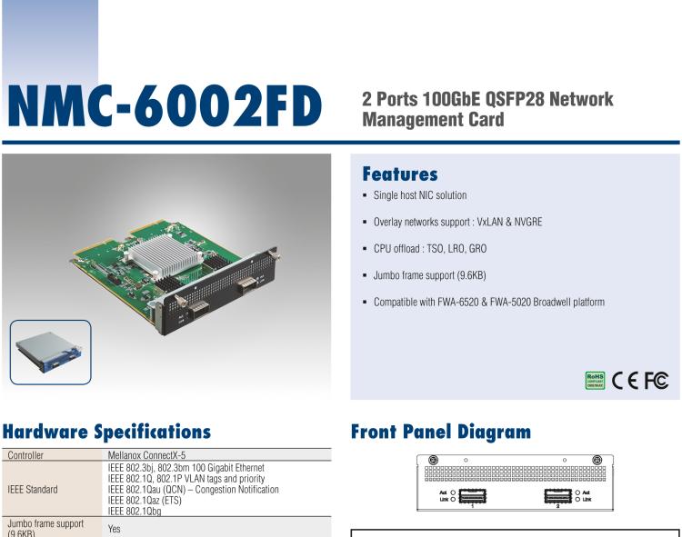 研华NMC-6002FD 100G光口网络扩展模块 双QSFP28端口