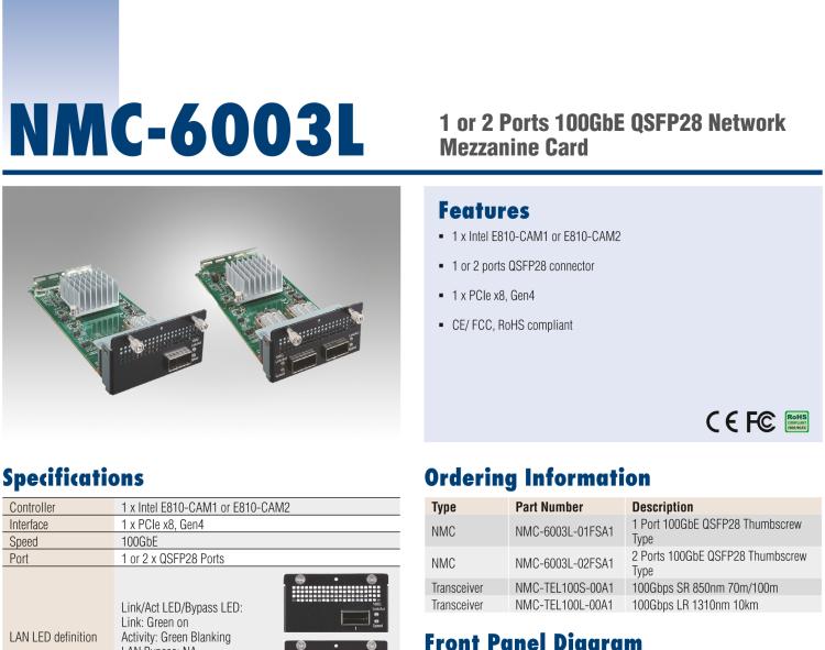 研华NMC-6003L 1 or 2 Ports 100GbE QSFP28 Network Mezzanine Card