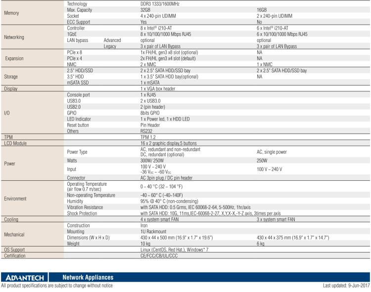 研华FWA-3232 基于Intel® Haswell XeonTM E3/CoreTM/ PentiumTM/CeleronTM系列处理器 1U机架式网络应用平台