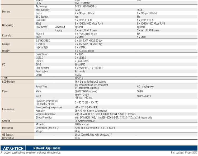 研华FWA-4232 基于Intel® Haswell XeonTM E3/CoreTM/ PentiumTM/CeleronTM系列处理器 2U机架式网络应用平台