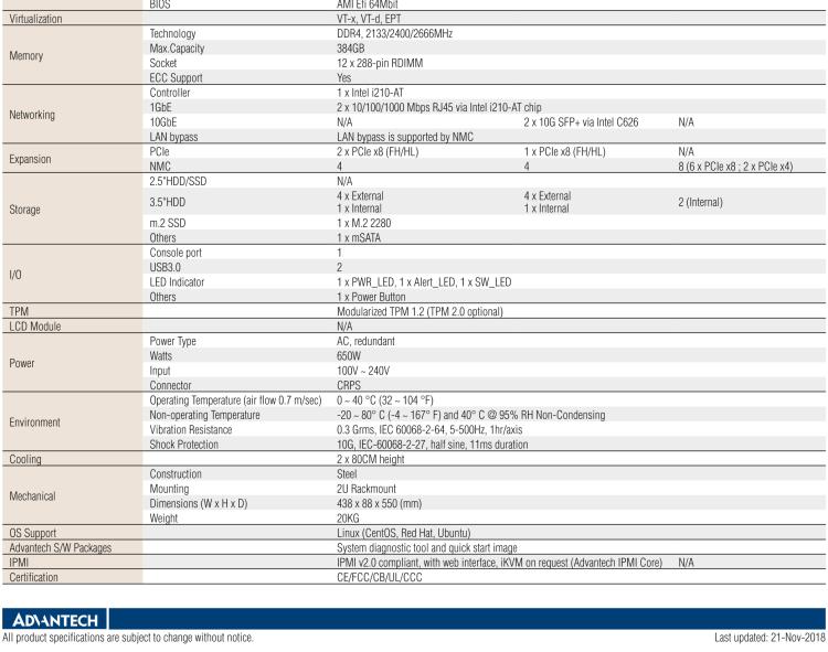 研华FWA-6070 基于单个Intel®Xeon®可扩展系列处理器的2U机架式网络应用平台