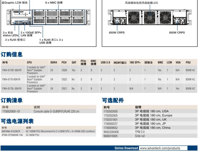 研华FWA-6170 基于 Intel® Xeon® Scalable系列处理器 2U机架式网络应用平台