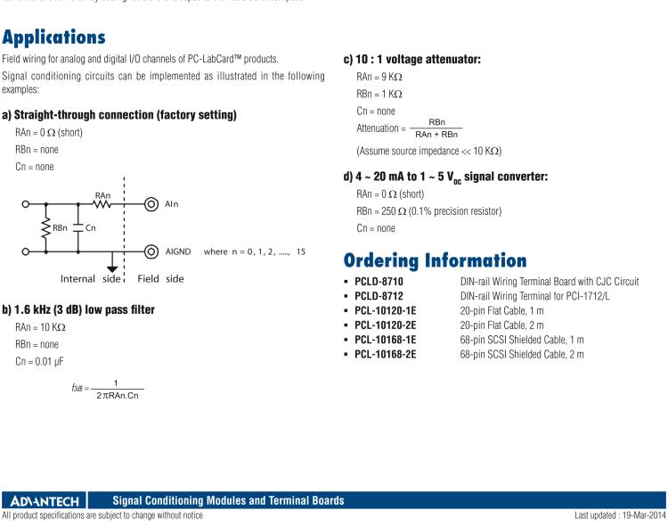 研华PCLD-8712 PCI-1712接线端子，DIN导轨支架