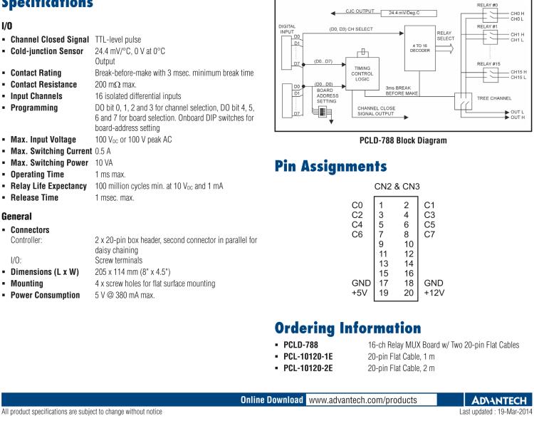 研华PCLD-788 继电器扫描仪/多路选通板（CE）