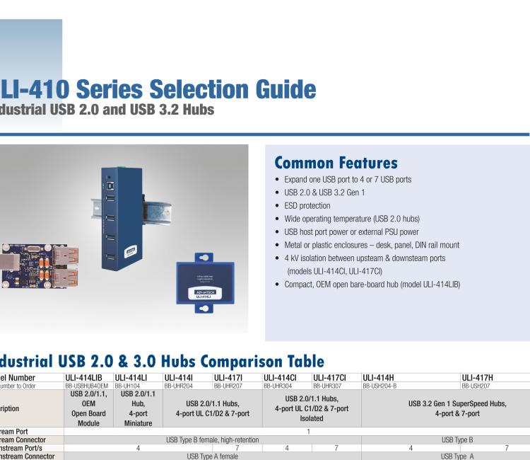 研华BB-USH204-B ULI-414H - Industrial USB 3.2 Gen 1 (5Gbps) Hub, 4 Port, Metal Case
