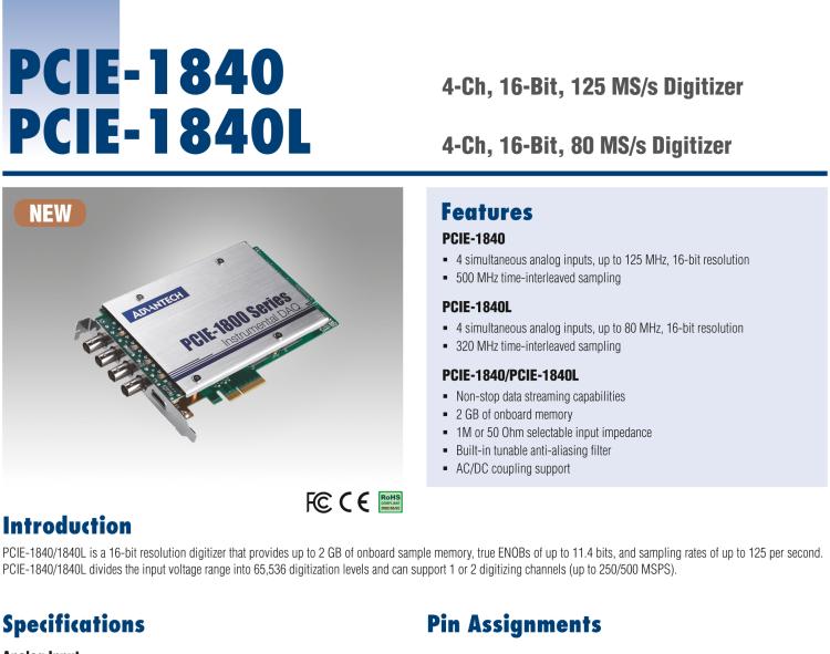 研华PCIE-1840 4通道，16位，125 MS/s数字转换器