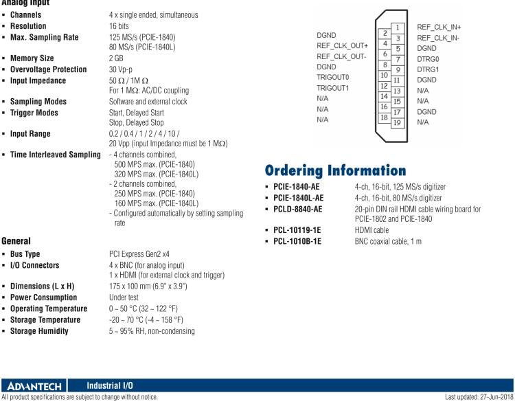 研华PCIE-1840 4通道，16位，125 MS/s数字转换器