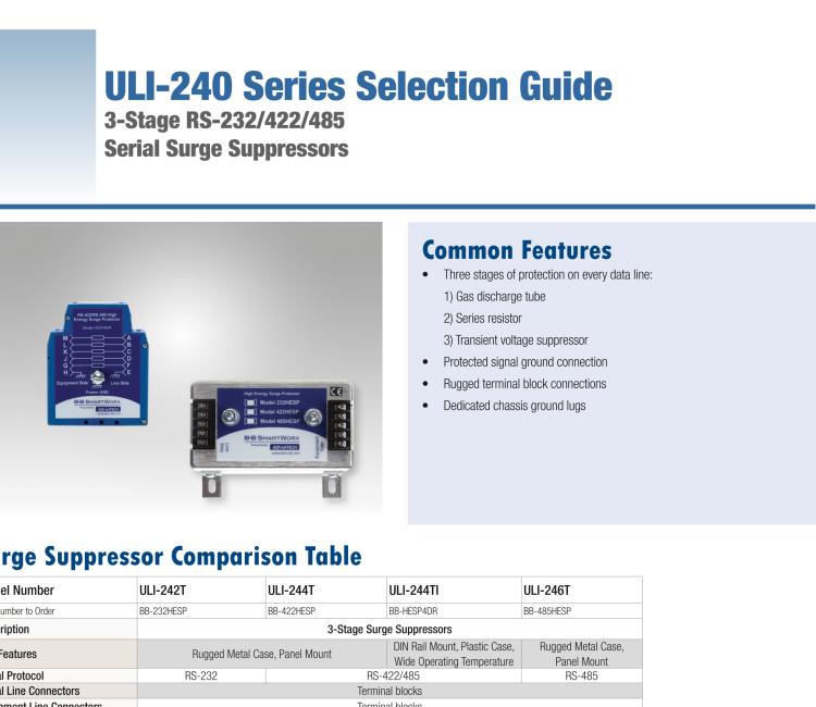 研华BB-422HESP ULI-244T RS-422 浪涌保护器
