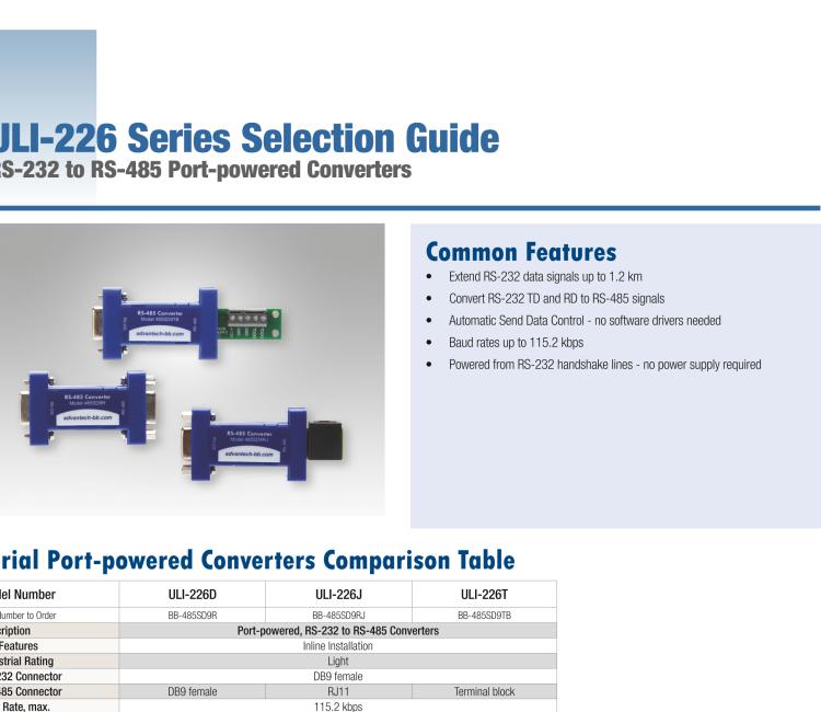 研华BB-485SD9TB ULI-226T 端口供电的 RS-232 至 TB RS-485 转换器