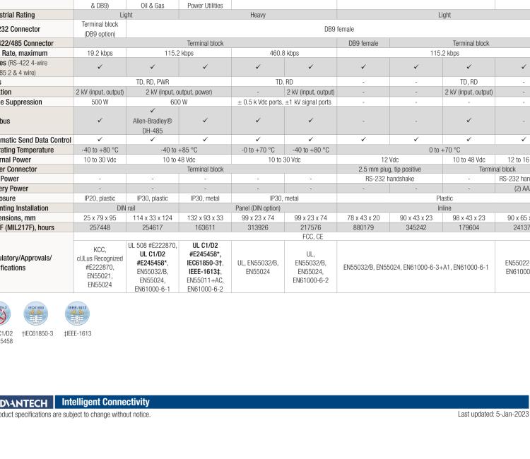 研华BB-485BAT3 ULI-224TB RS-232（DB9母头至RS-422/485（接线端子）转换器，电池供电