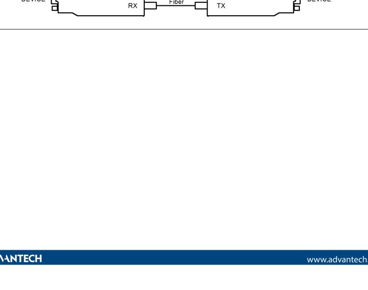 研华BB-9PFLST 串口转换器，RS-232调制解调器DB9 F到MM光纤ST