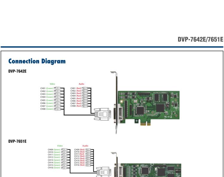 研华DVP-7651E 16-ch H.264 PCIe Video Capture Card with SDK