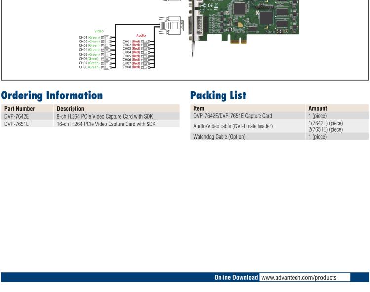 研华DVP-7651E 16-ch H.264 PCIe Video Capture Card with SDK