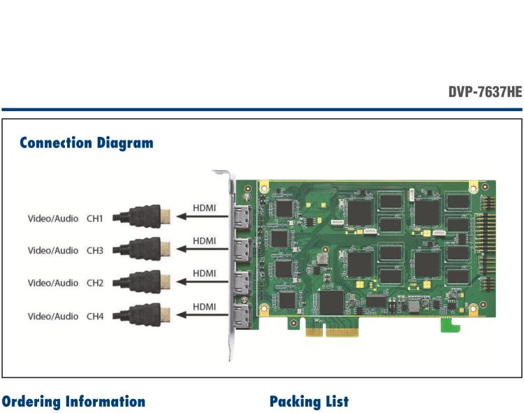 研华DVP-7637HE 4ch HDMI Full HD H.264 PCIe Video capture Card With SDK