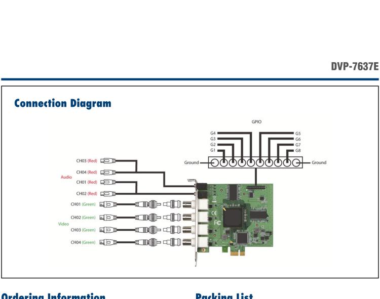 研华DVP-7637E 4-ch H.264 PCIe Video Capture Card with SDK