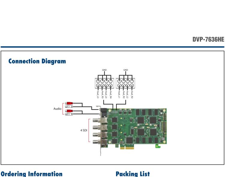 研华DVP-7636HE 4ch HDMI Full HD H.264 PCIe Video Capture Card With SDK