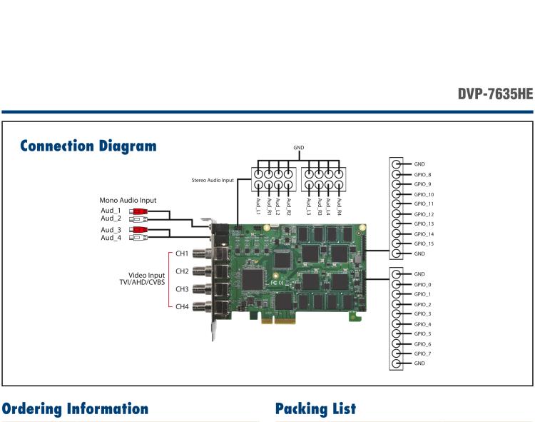 研华DVP-7635HE 4-ch Full HD H.264/MPEG4 AHD/CVI/TVI PCIe Video Capture Card with SDK